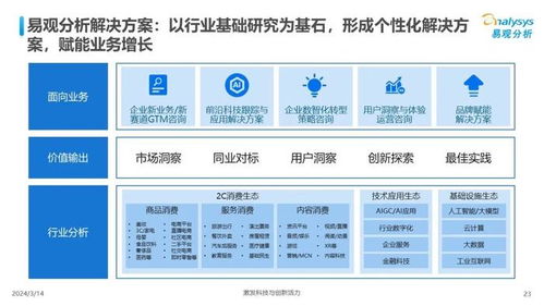 中国汽车业人工智能行业应用发展图谱2024 智能驱动的未来蓝图